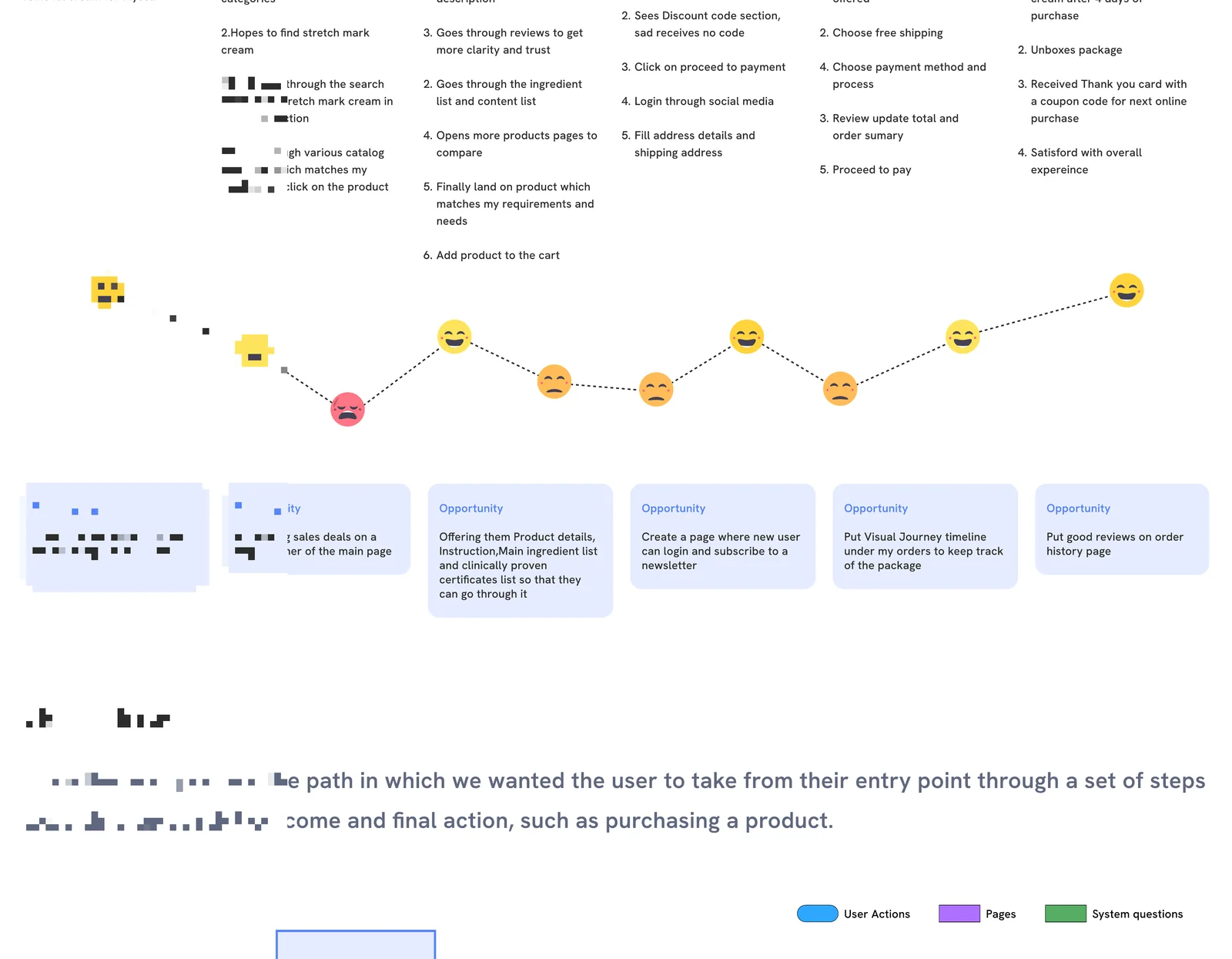 User journey map for the Mama's Choice shopping experience